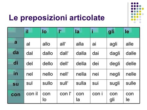 preposizione articolata formata da in + il